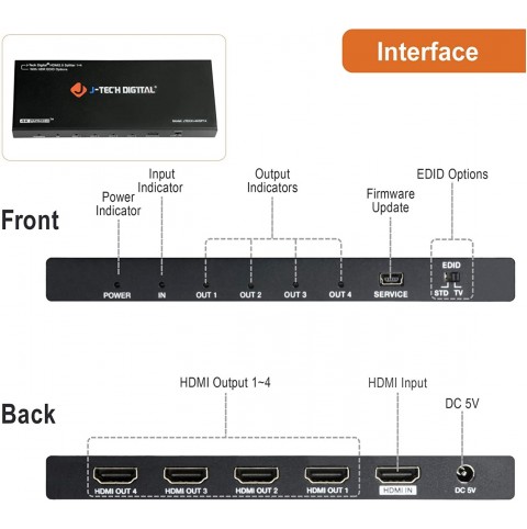 HDMI Splitter 1 in 4 Out