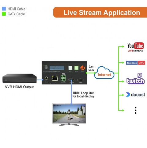 HDMI Livestream Encoder